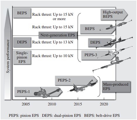 [Image] Brake System