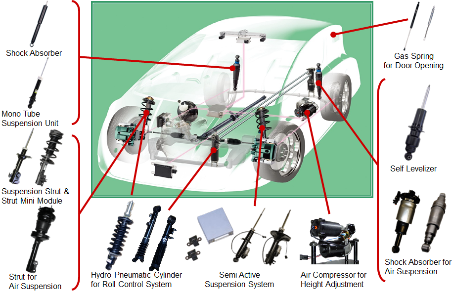 Automotive Sensors